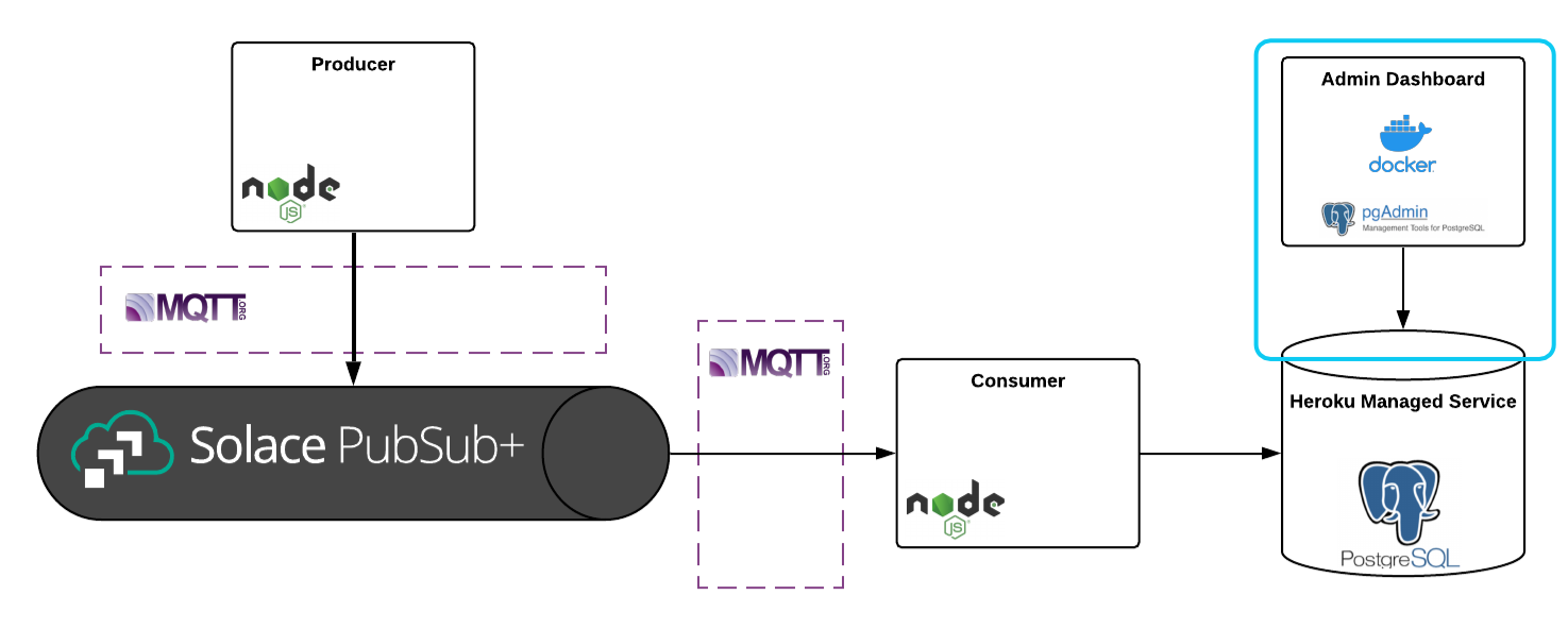 Architecture Diagram
